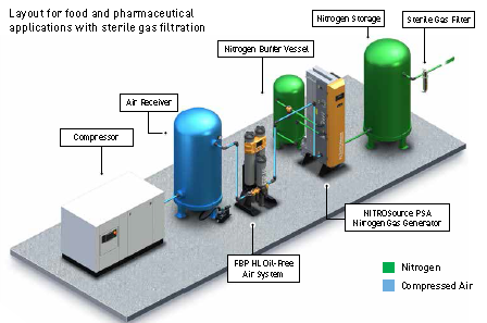 PSA Technology Diagram