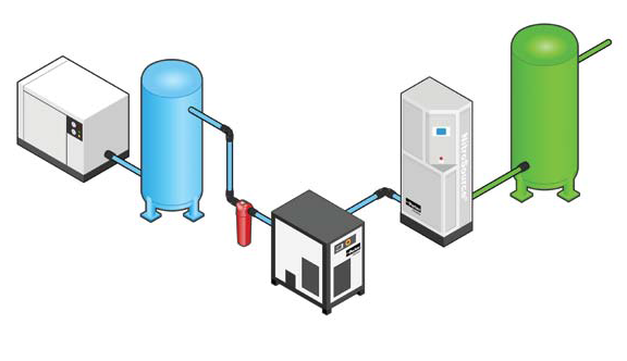 Membrane Gas Generation Diagram