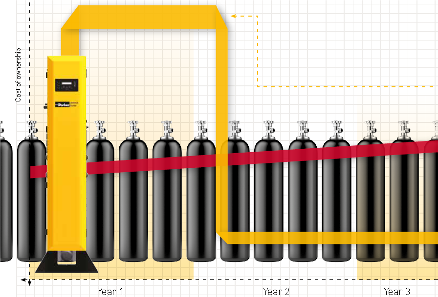 Economical Nitrogen Generation